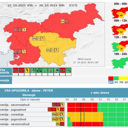 akbe4_poplave-oktober23-rdeci-alarm-arso.jpg