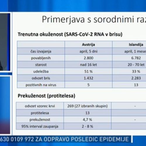 raziskava-okuzenost.jpg